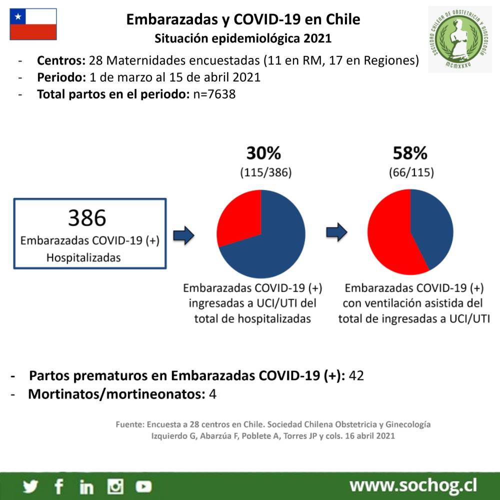 Embarazadas y COVID-19 en Chile