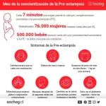 Día de Concientización sobre la Preeclampsia