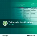 Tablas de dosificación FIGO de mifepristona y misoprostol y solo misoprostol 2023